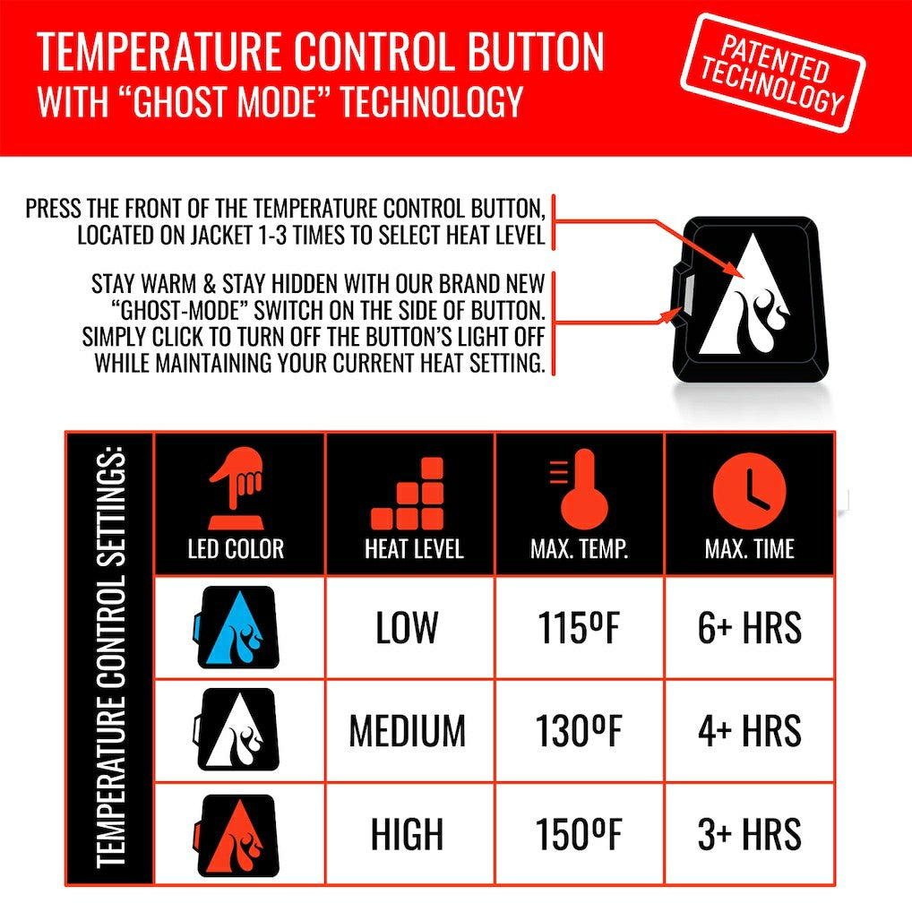 Washington Commanders ActionHeat 5V Battery Heated Full-Zip Hoodie Puffer Jacket - Black Hoodies